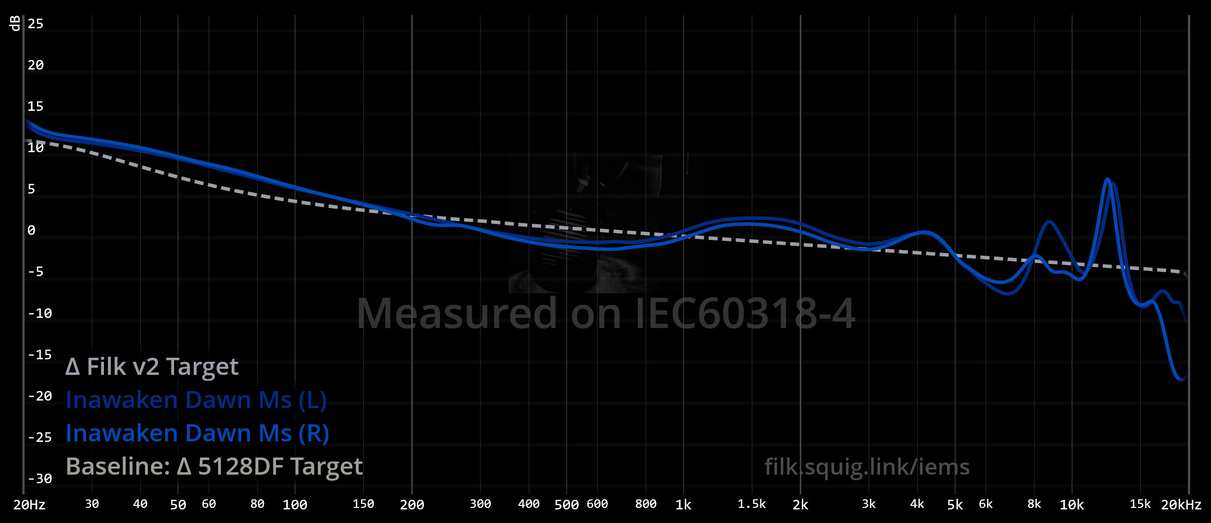 Inawaken Dawn Ms - frequency response graph