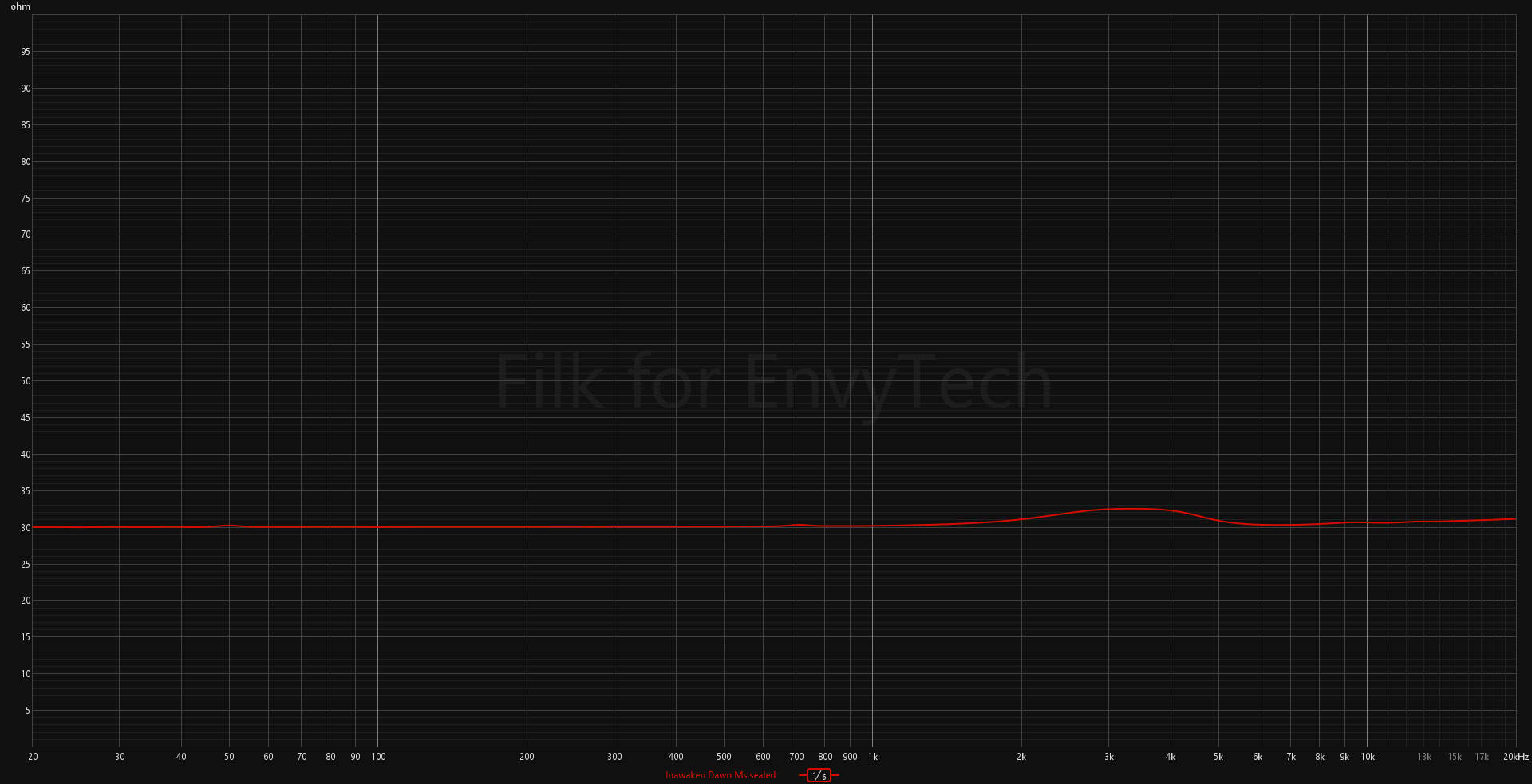 Inawaken Dawn Ms - impedance graph