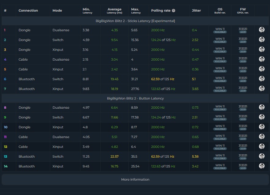 Blitz2 - Input latency