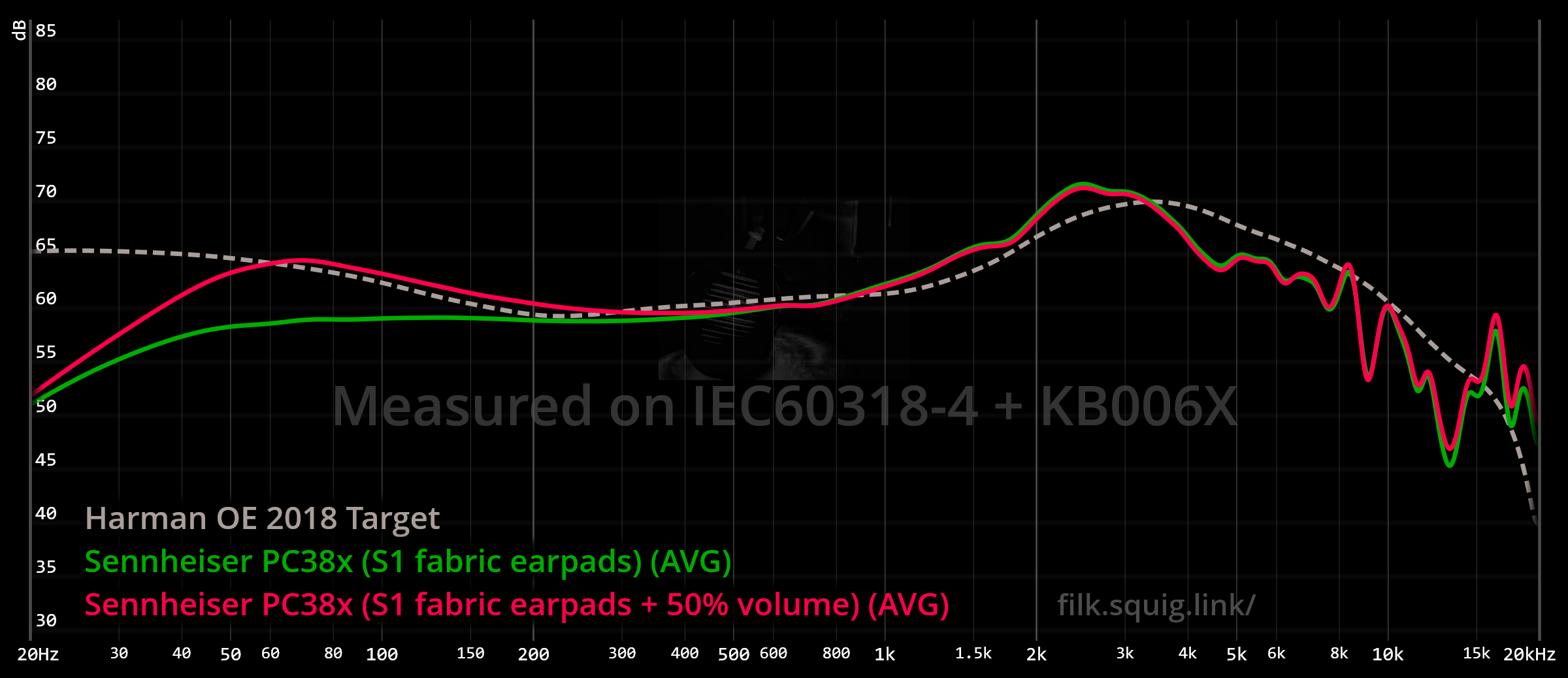 test sennheiser epos drop pc38x graph 2