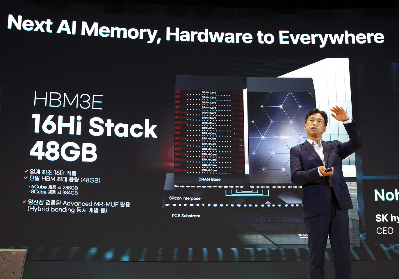 SK Hynix 2024