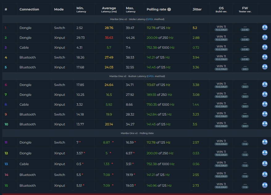 Manba One V2 - input latency