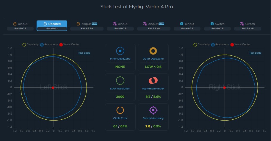 Vader 4 Pro - kalibracja