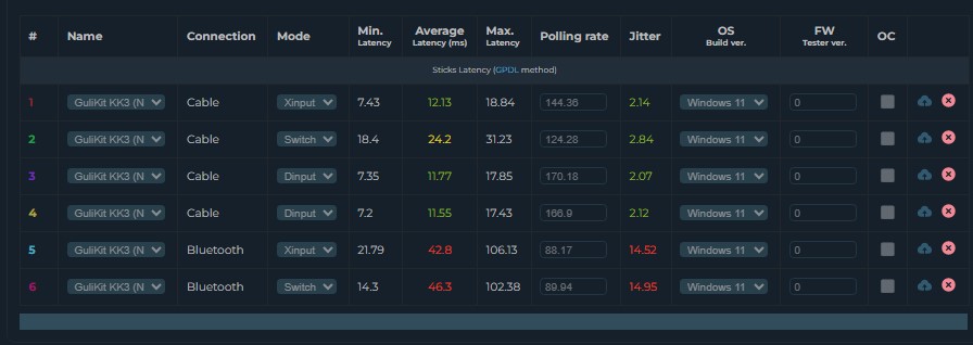 GuliKit KK3 - stick latency
