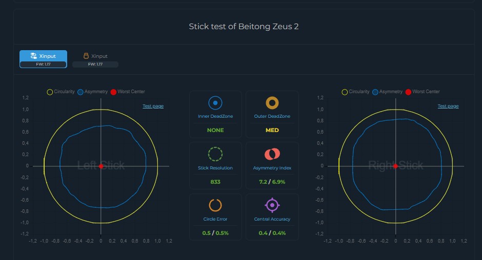 Test Beitong Zeus 2 14