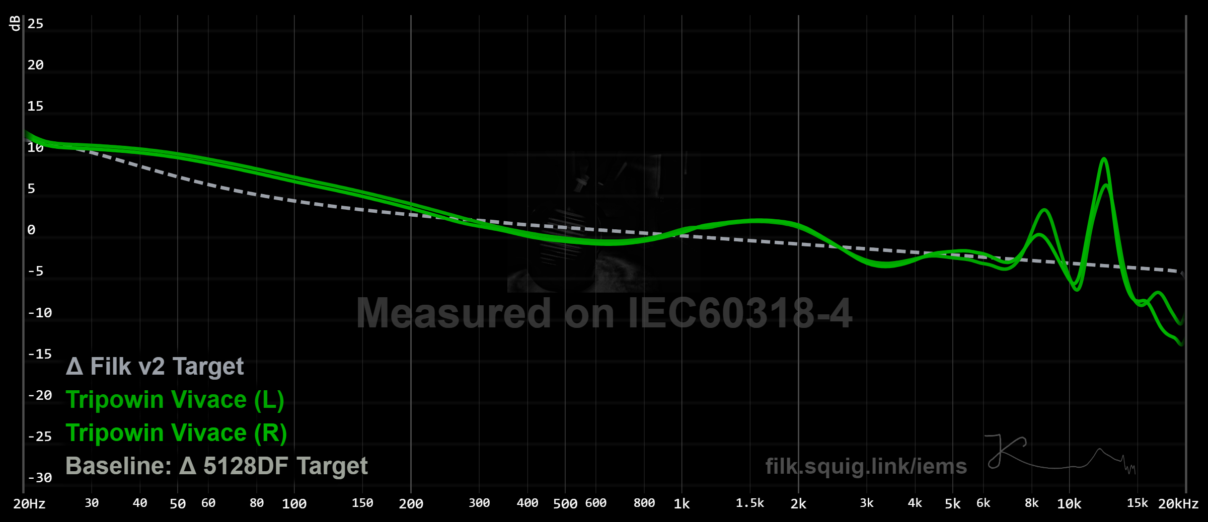 Tripowin Vivace graph