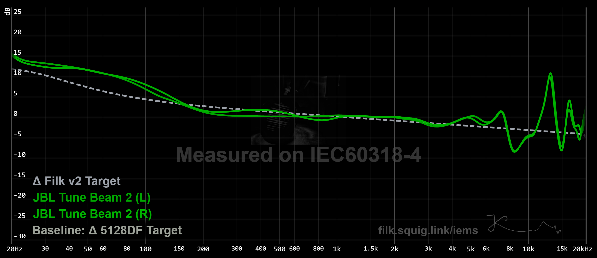 JBL Tune Beam 2 graph