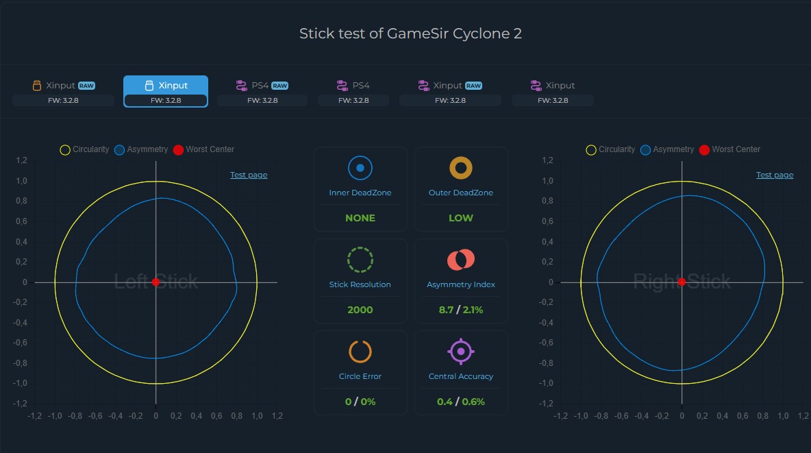 Cyclone 2 - kalibracja