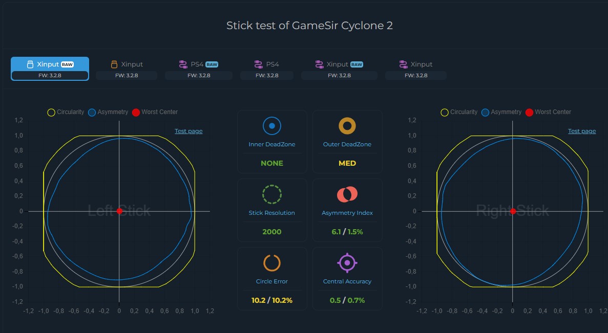 Cyclone 2 - kalibracja RAW