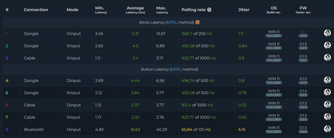OPS V3 Pro - input latency