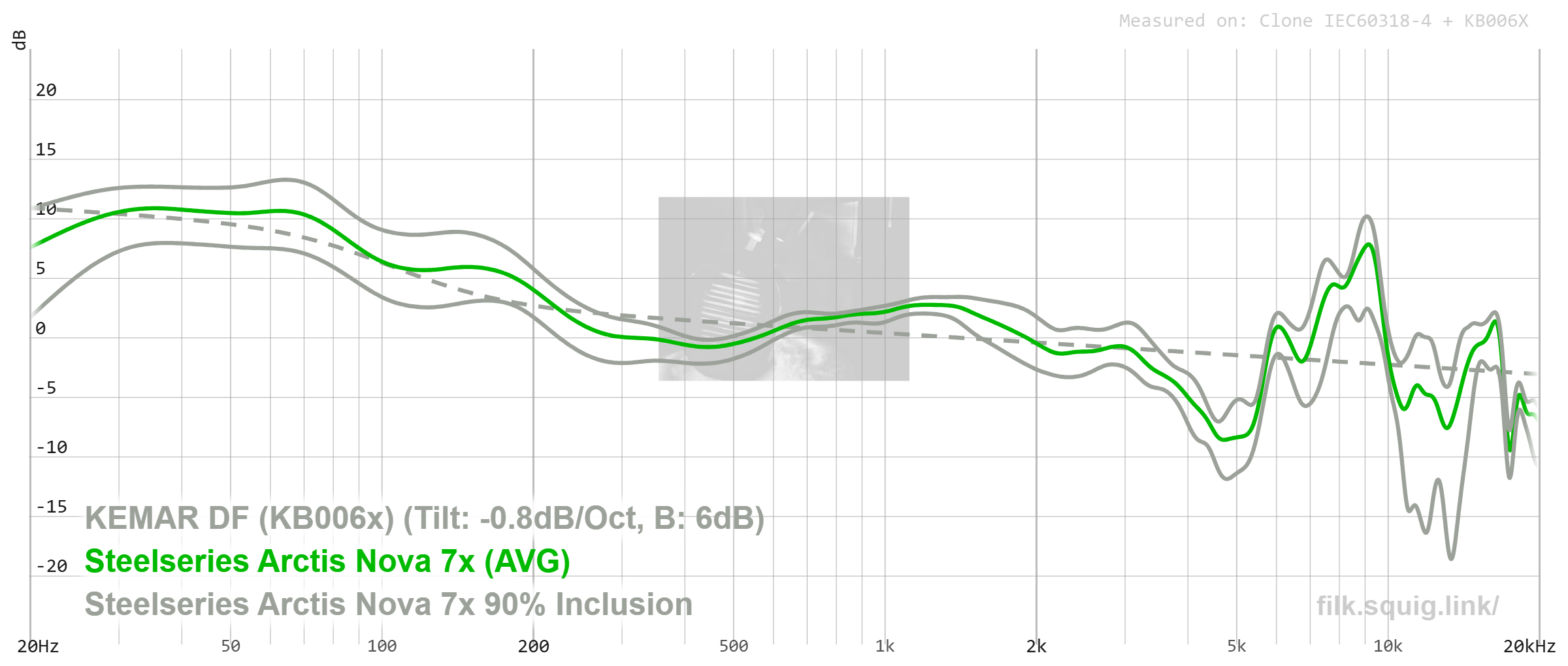 test steelseries arctis nova 7x graph