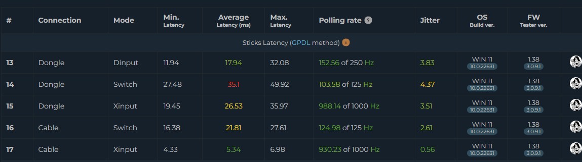 G5 Pro V2 - latency GPDL
