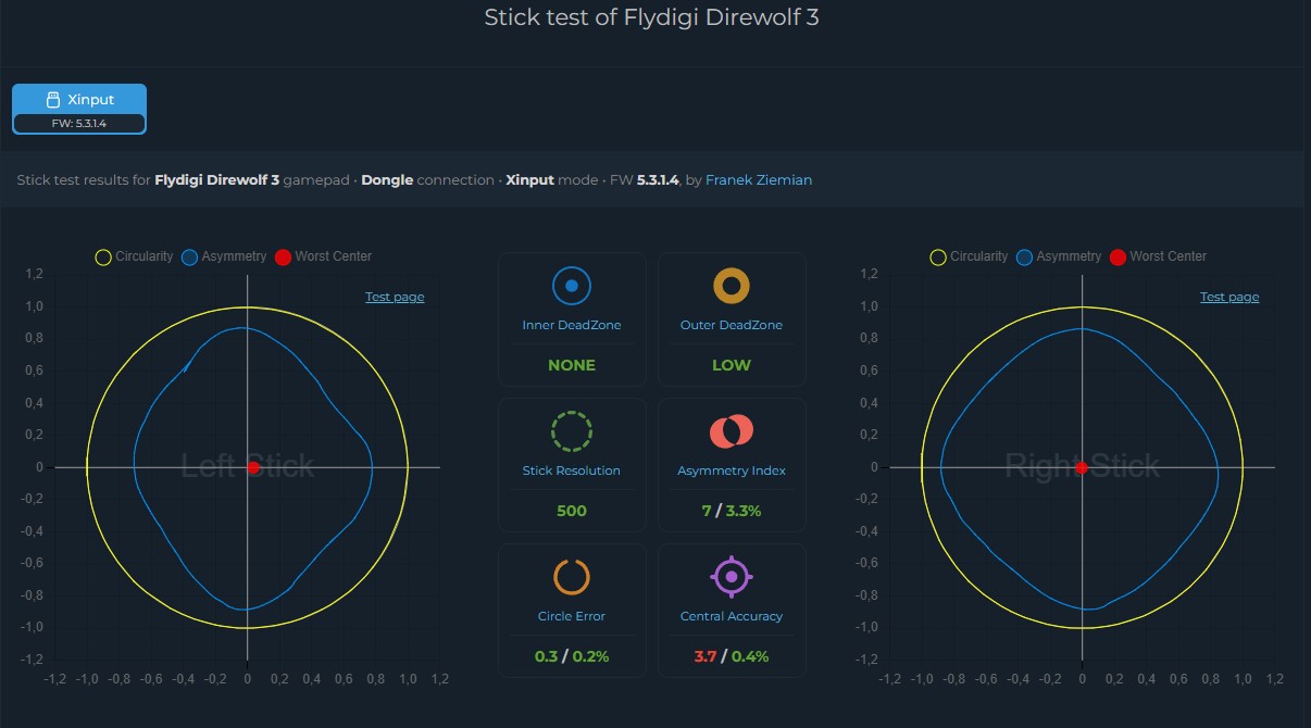 Flydigi DIrewolf 3 - kalibracja