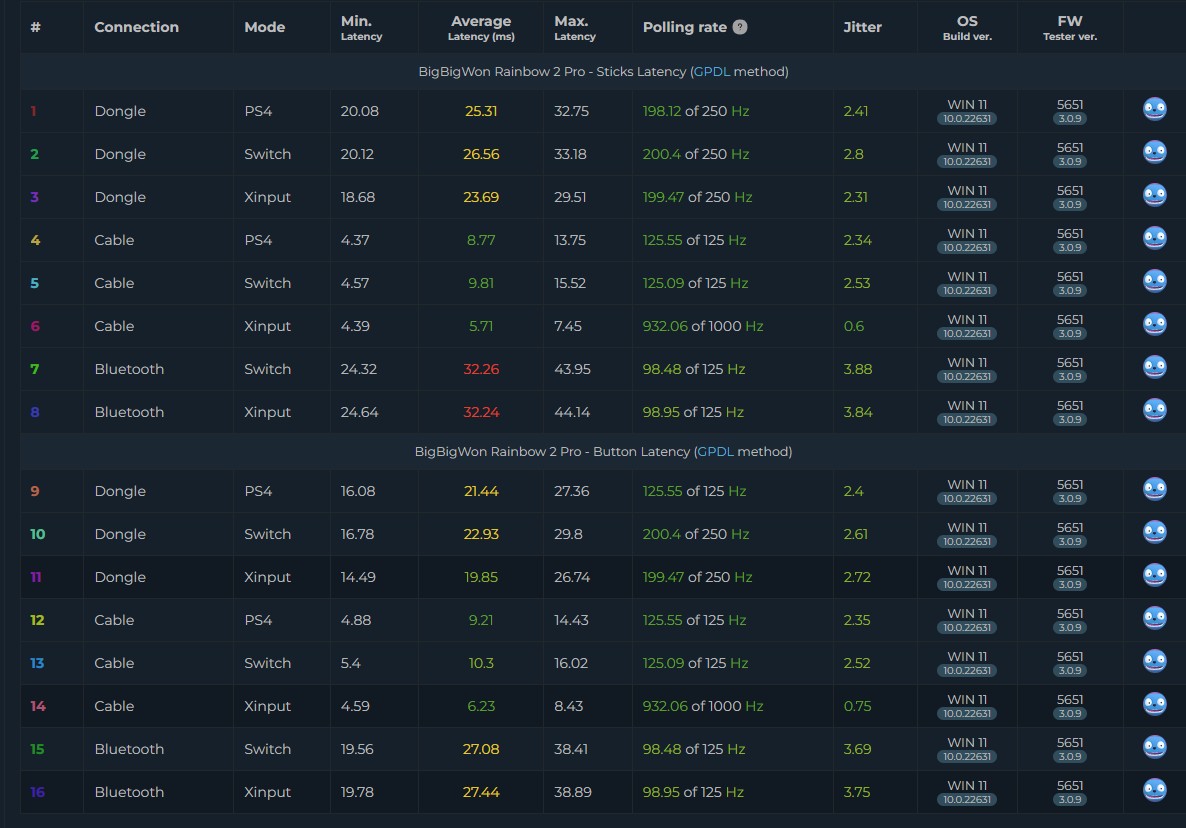 Rainbow 2 Pro - Input latency