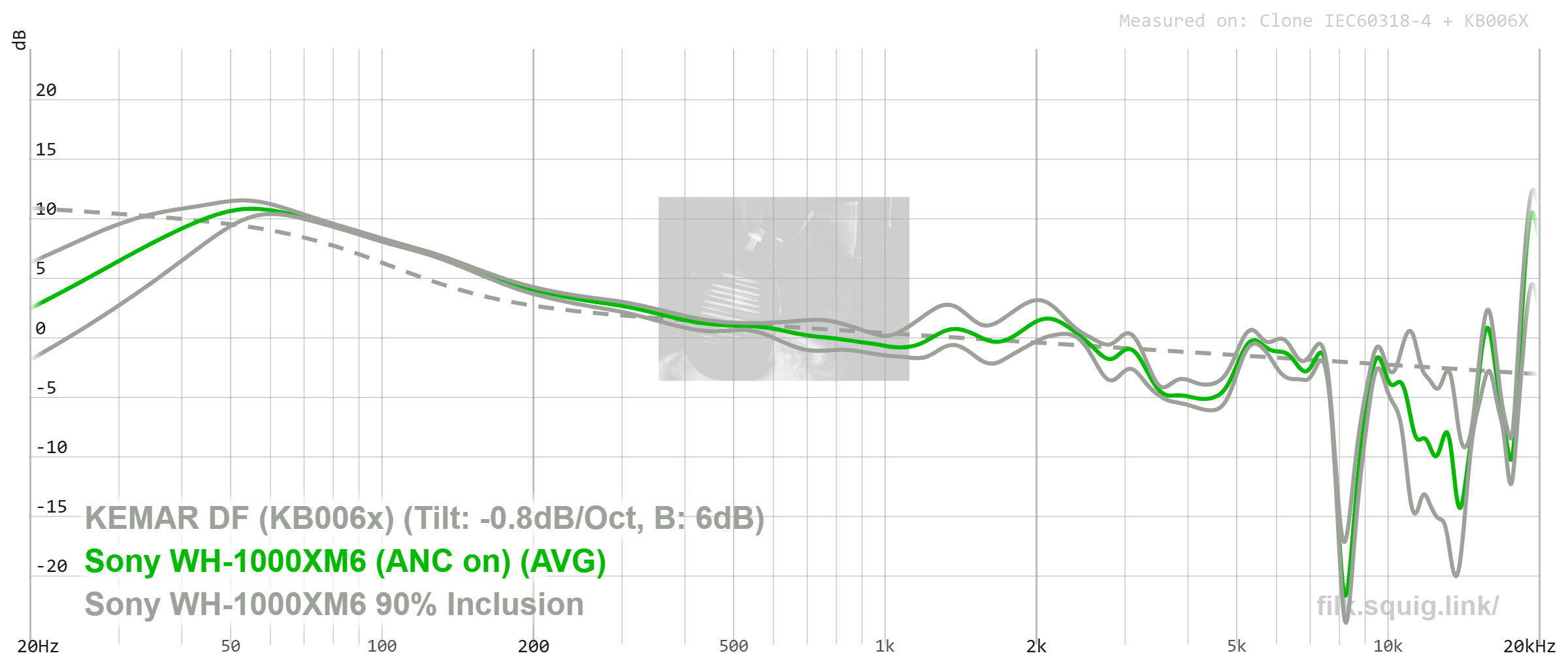 Sony WH-1000XM6 graph