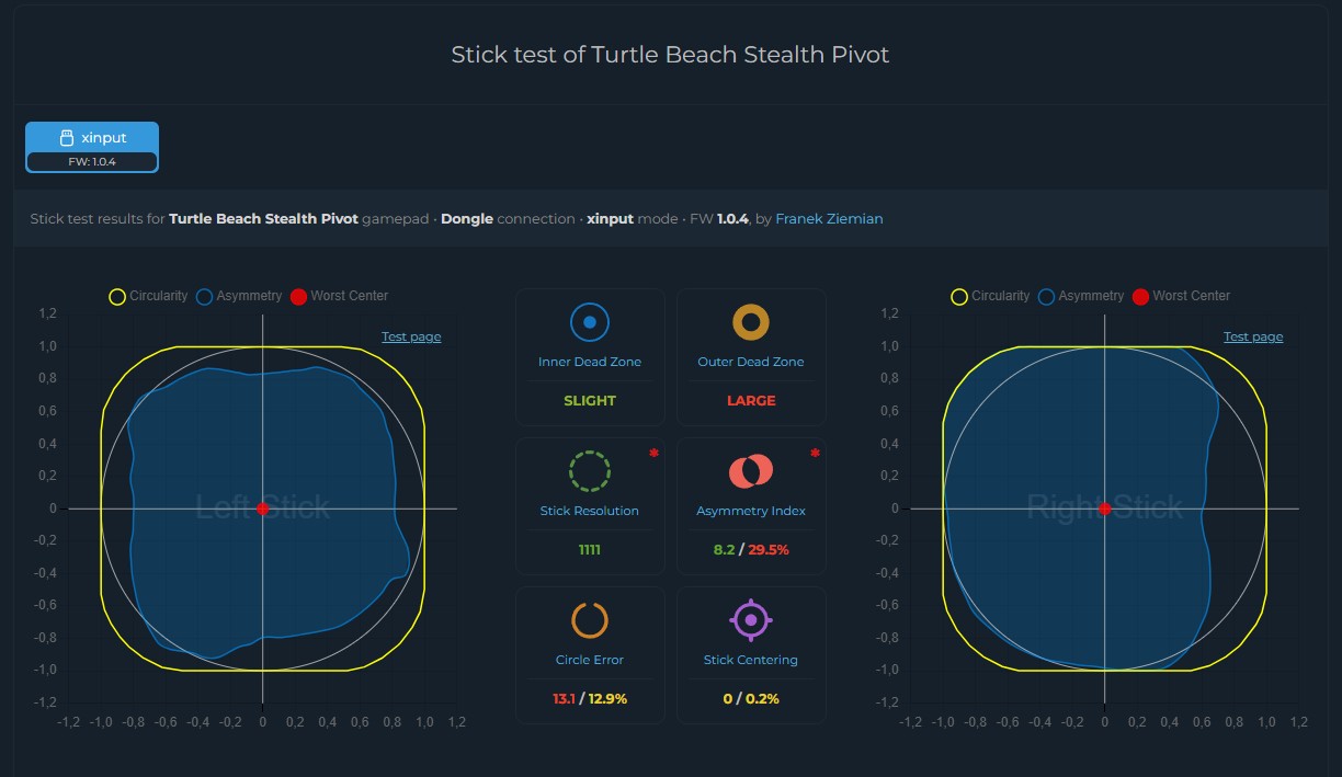 Test i recenzja Turtle Beach Stealth Pivot - wywrócenie rynku na drugą stronę? 12 Stealth Pivot - Kalibracja