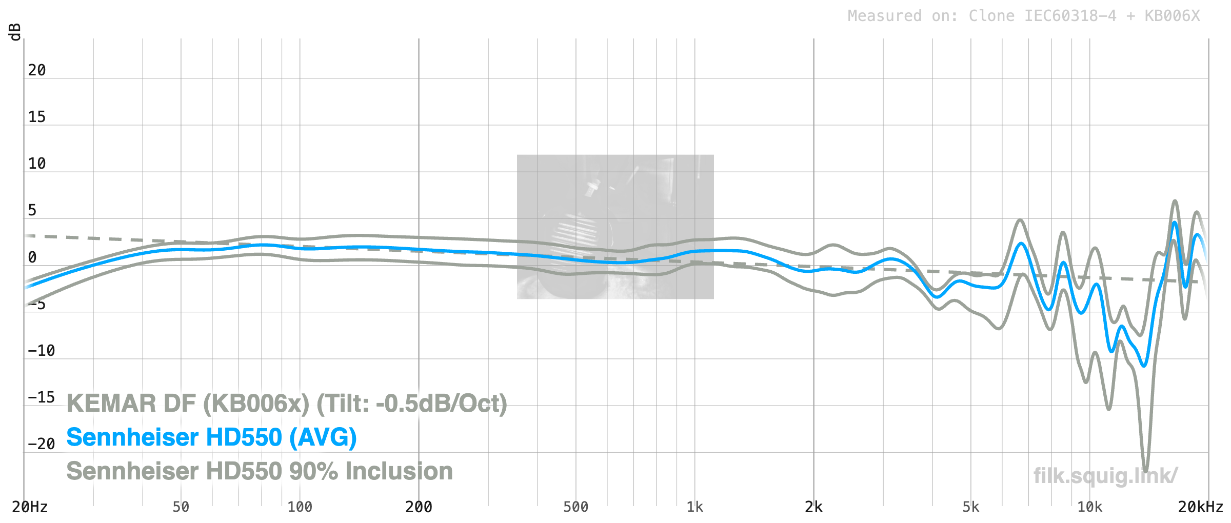 Sennheiser HD550 graph