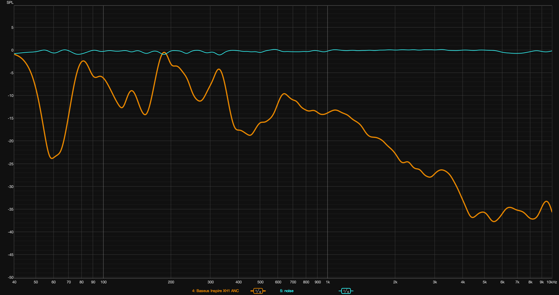 Baseus Inspire XH1 ANC graph