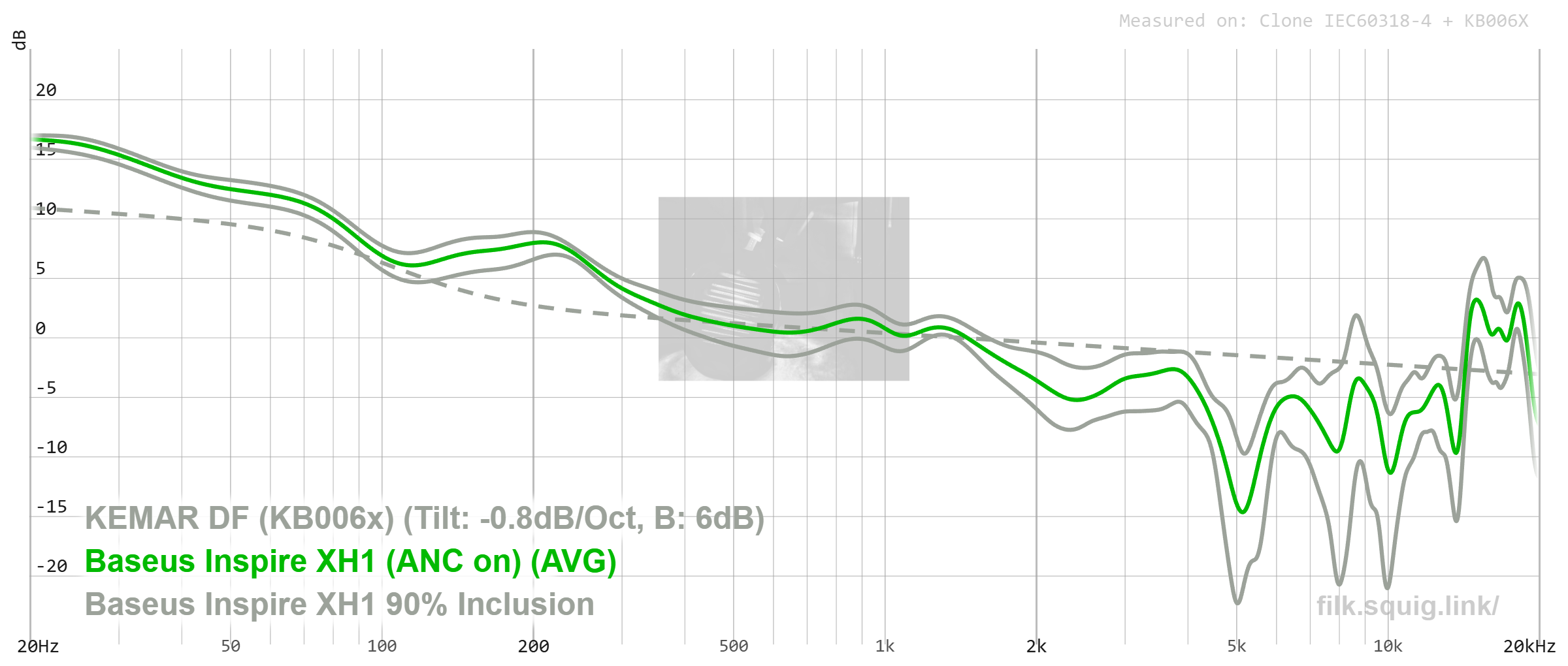 Baseus Inspire XH1 graph