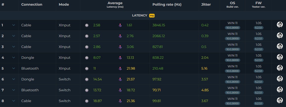 ZD Ultimate Legend - Latency