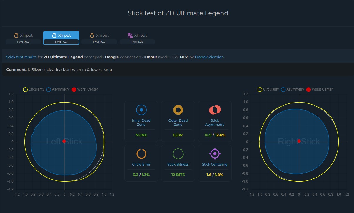 ZD Ultimate Legend - analogi k-silver