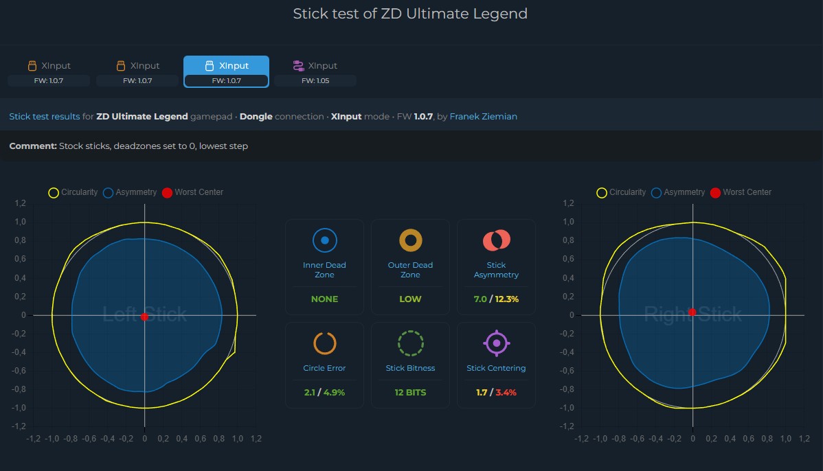 ZD Ultimate Legend - Analogi ginfull