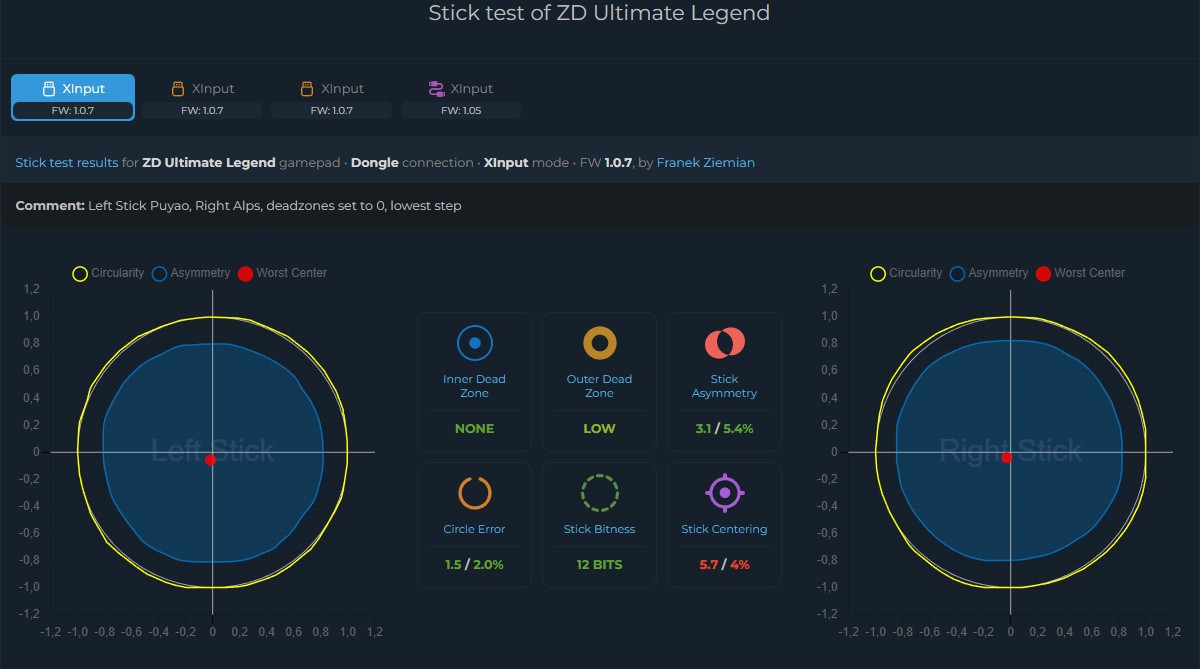ZD Ultimate Legend - Potki