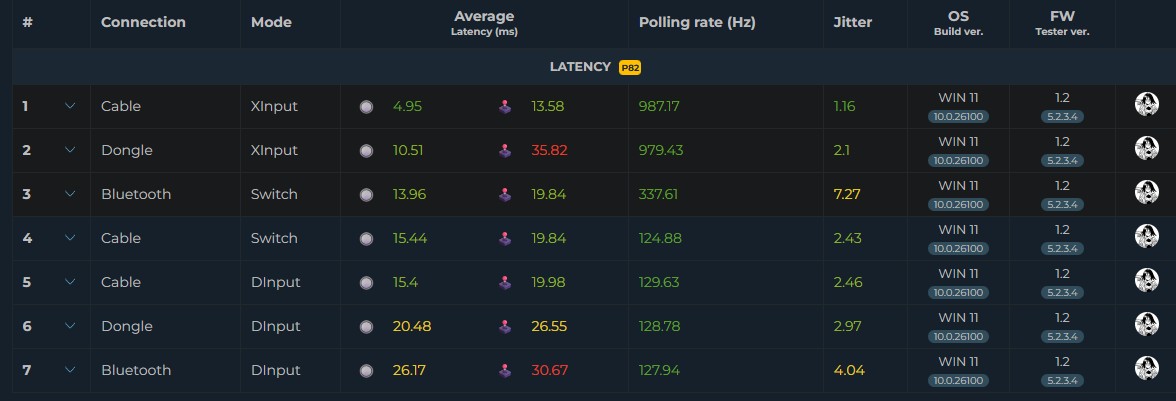X05Pro - Latency
