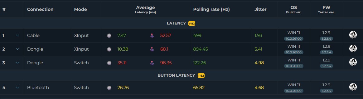 N1 HD - Latency