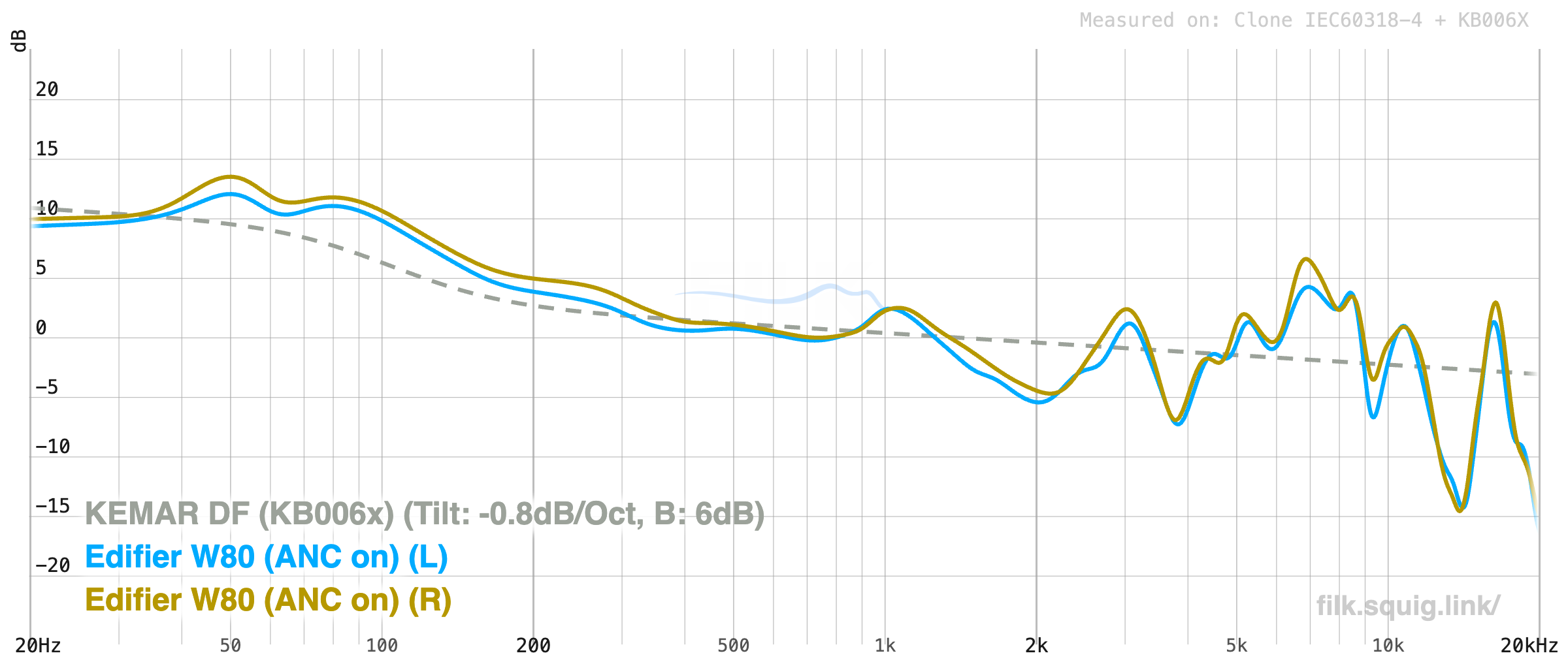 Edifier W80 graph